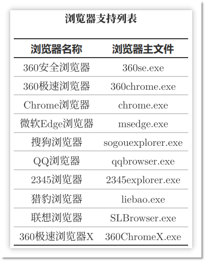 浏览器支持列表.png