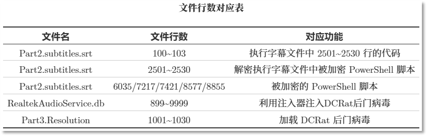 文件行数对应表.png