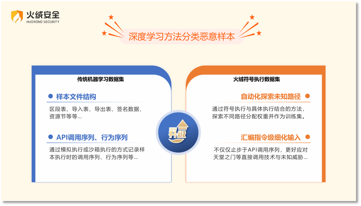 数据集对比图.png