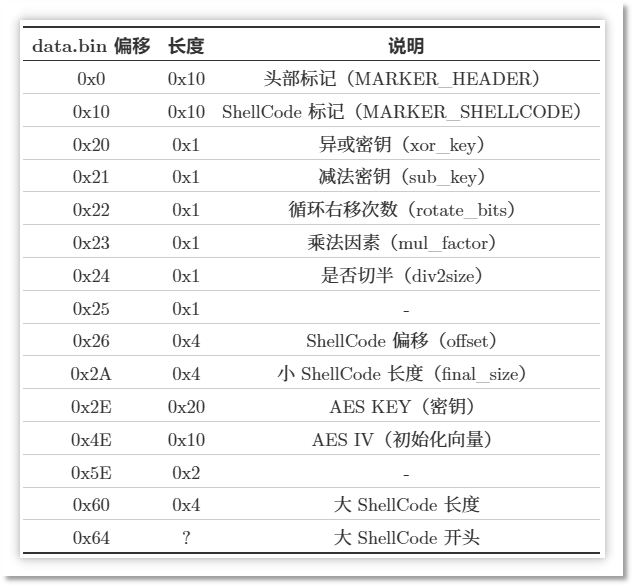 data.bin 偏移表.png