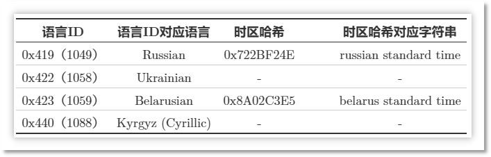 语言和时区对应表.png