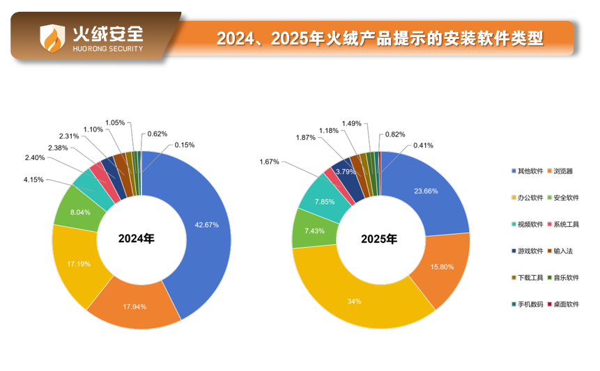 2024、2025火绒产品提示安装.png
