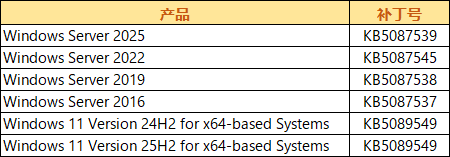 5月漏洞给.png