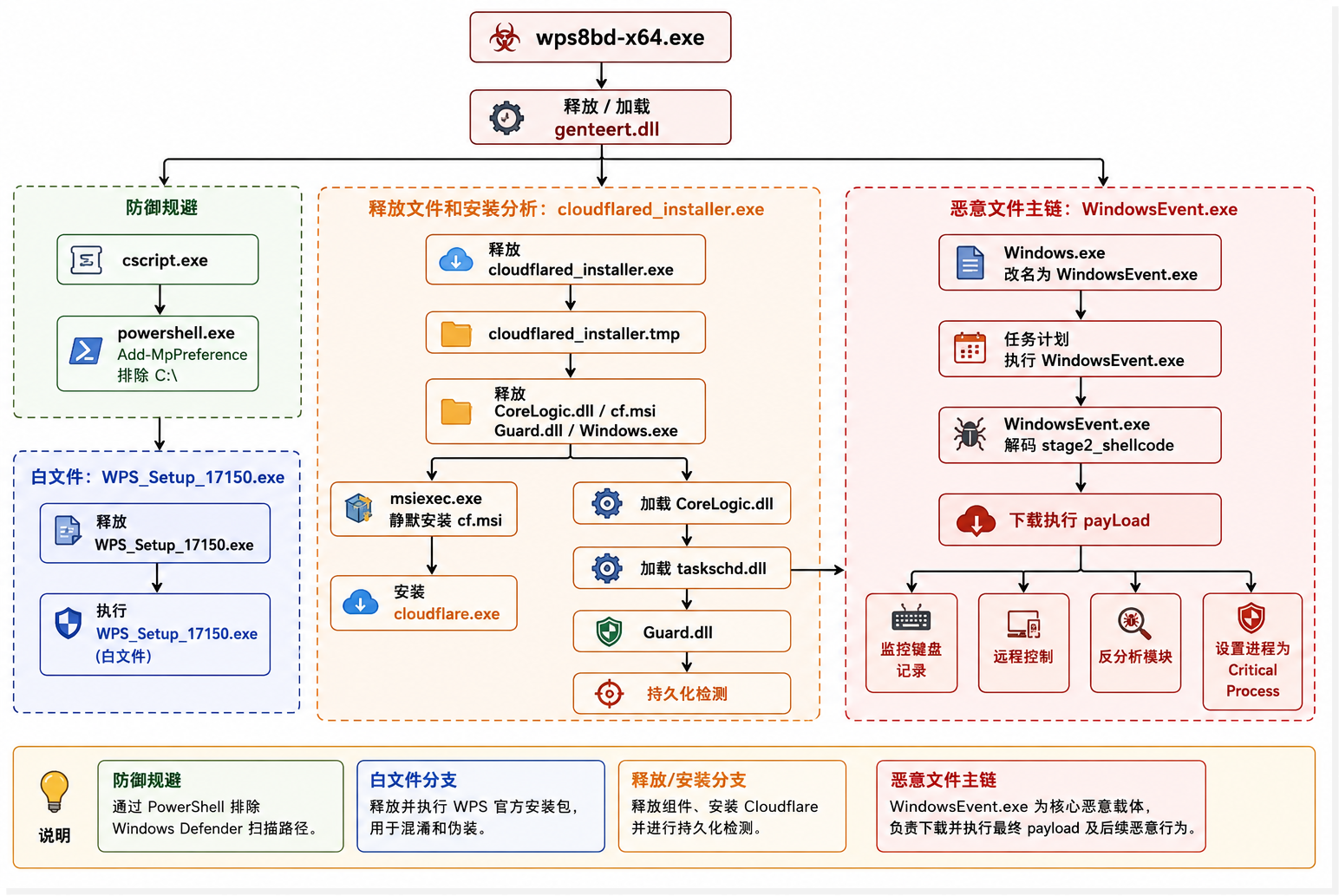 攻击流程.png