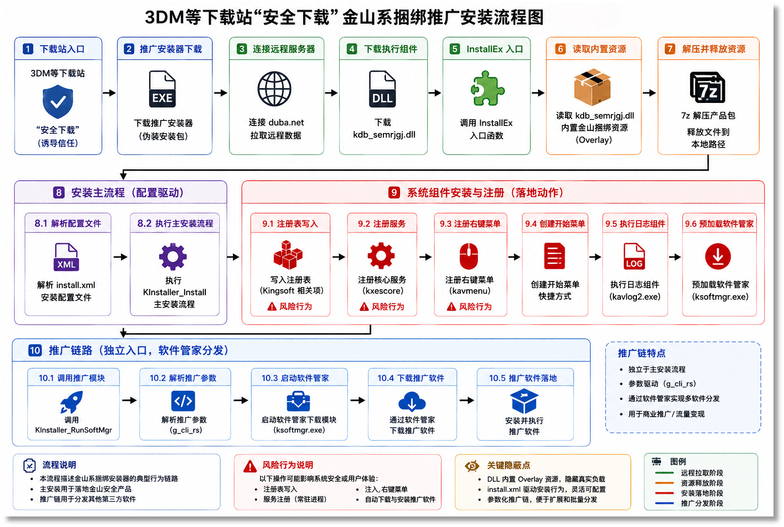 流程图.png