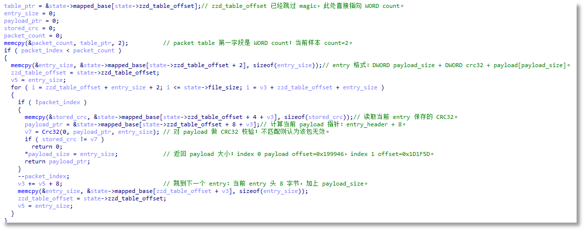 校验通过则返回payload指针和payload_size。.png
