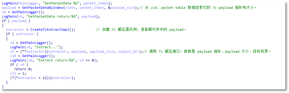 将该payload解压到目标目录；.png