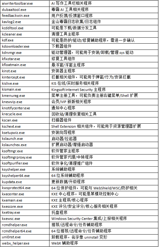 而是一整套金山组件集合.png