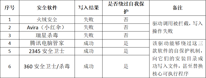 2.3、测试结果.png