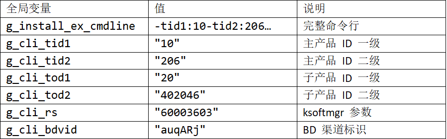 3.1解析输入命令行3.png