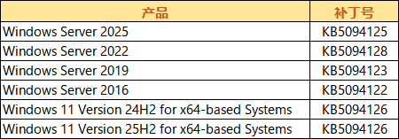 6月漏洞.png