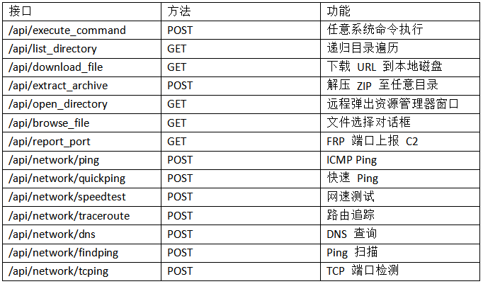 2.2.1 无认证接口(14个).png