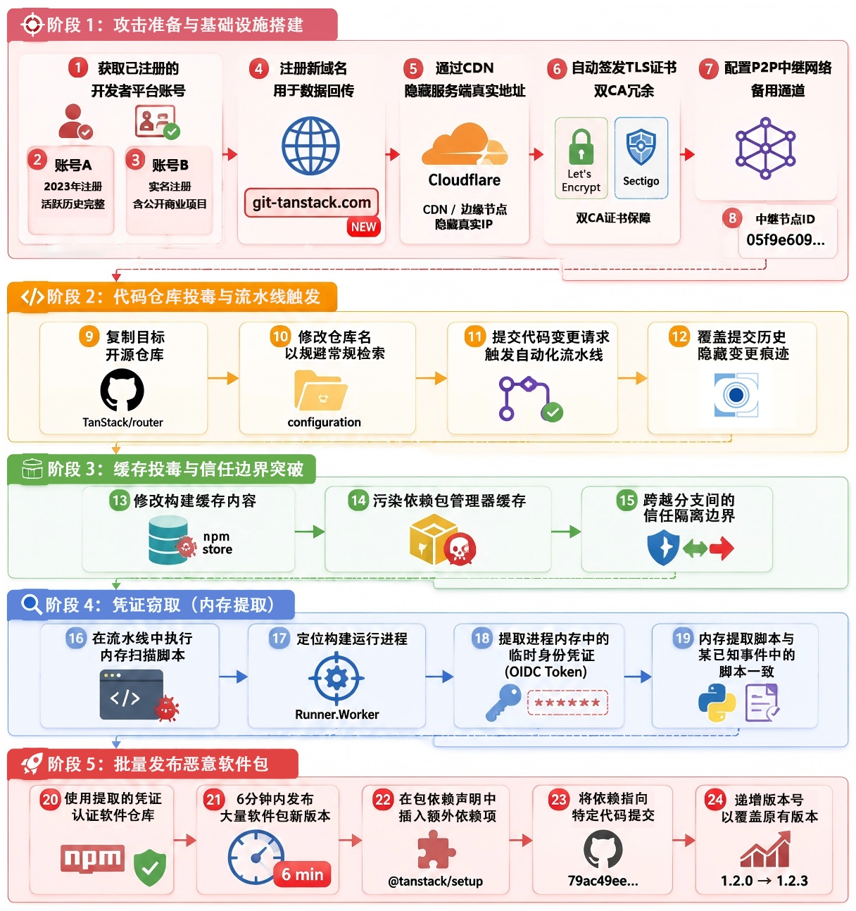 流程图.jpg
