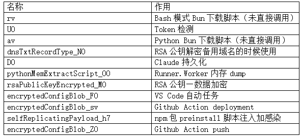 11种payload概括描述.png