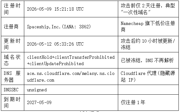 域名调研.png