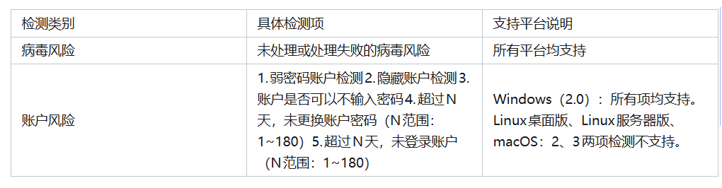企业版表格.png