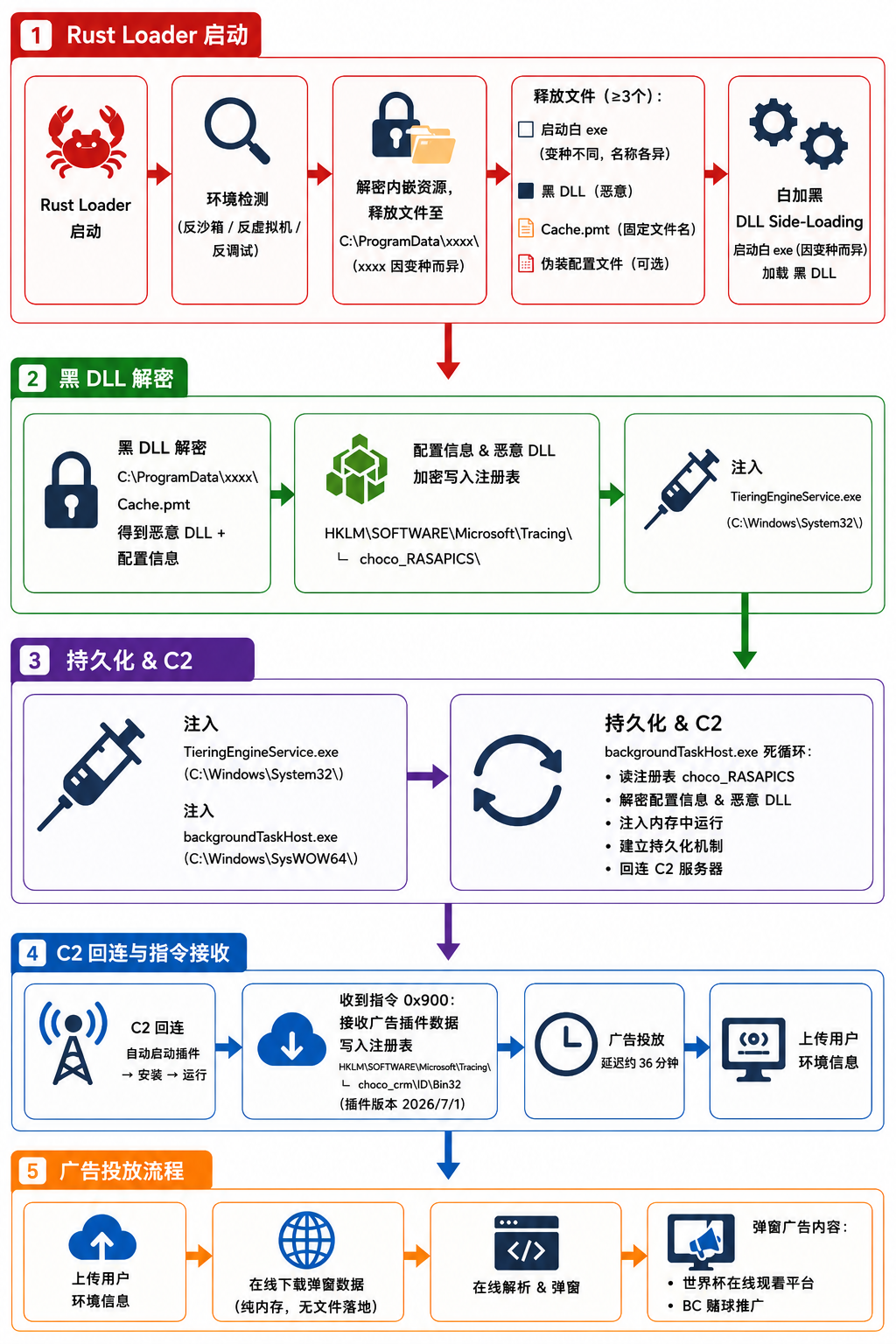 流程图.png