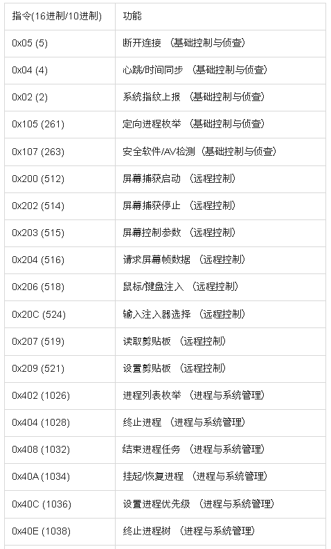表格1.png