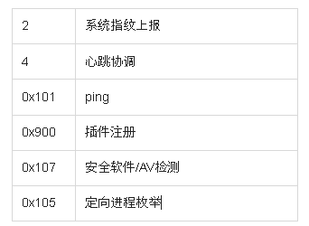 在测试期间得到指令顺序为.png