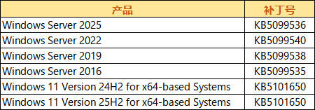 7月漏洞通告图片.png