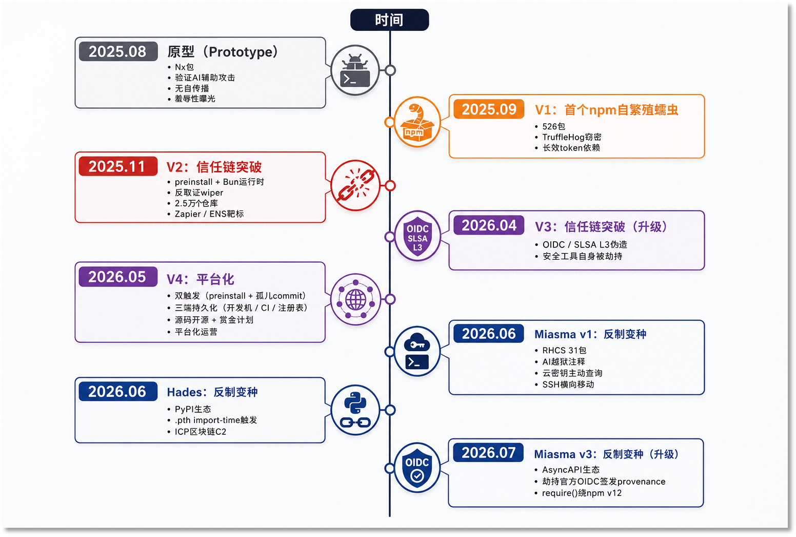 四大目标.png