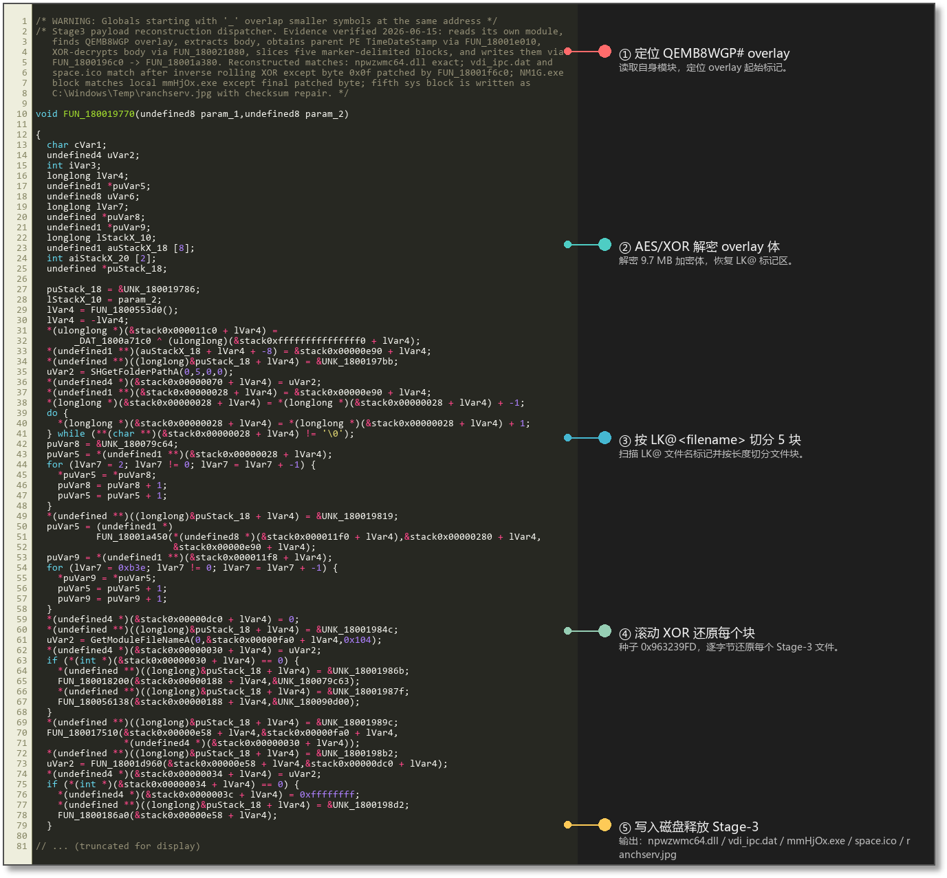 图 3-1 Stage-3 overlay 重构流程.png
