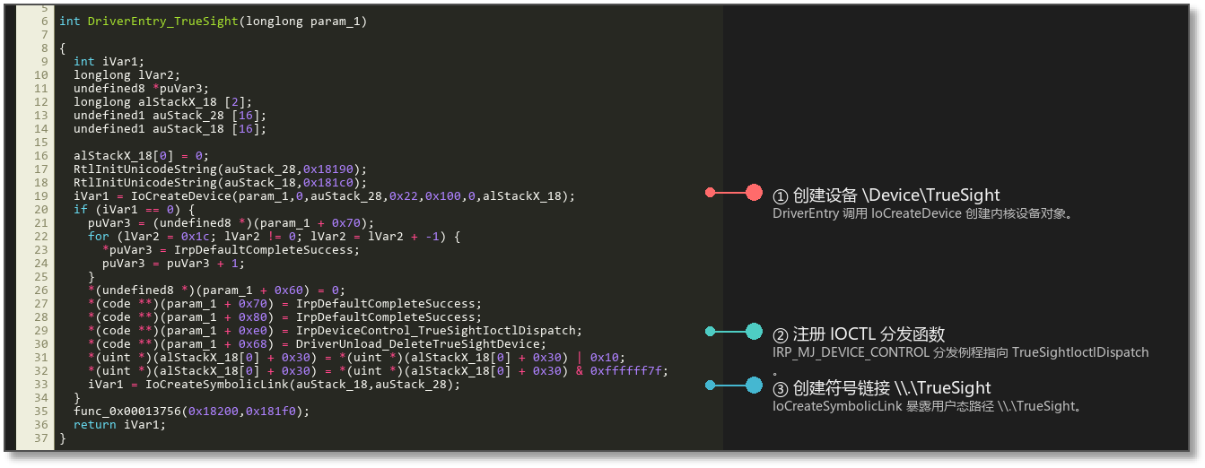 图 3-2 TrueSight 驱动 DriverEntry 创建设备与符号链接.png
