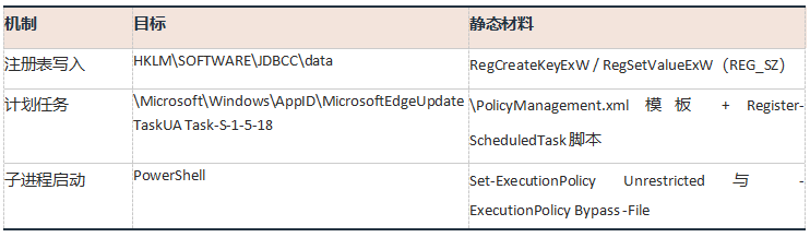 表 3-1 Stage-3 持久化与执行机制.png