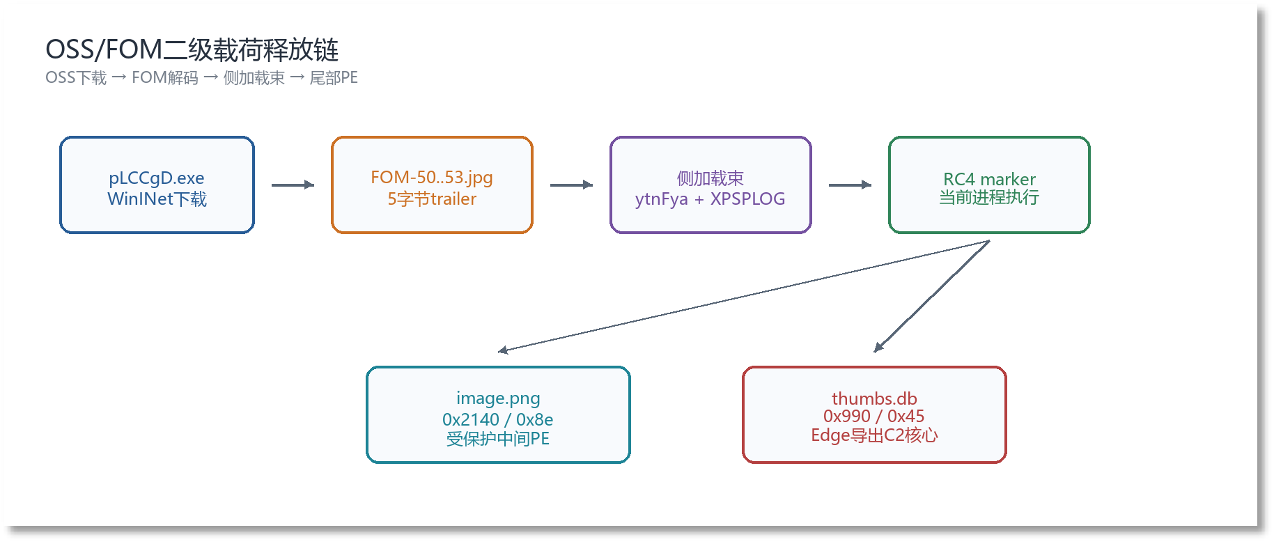 图 5-1 二级载荷释放.png