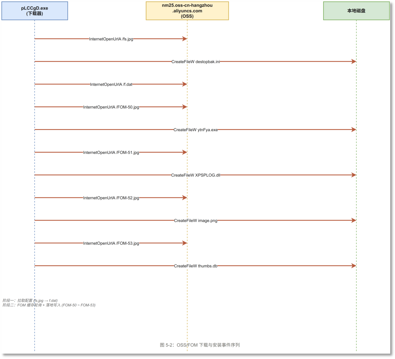 图 5-2 OSS.png