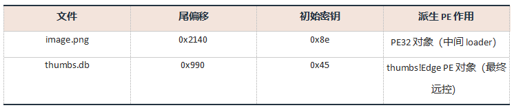 表 5-1 image.png .png