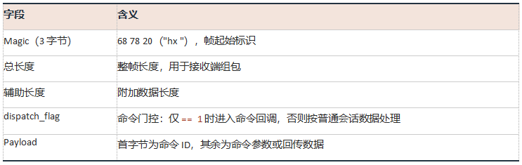 表 6-1 thumbs!Edge 固定帧结构.png