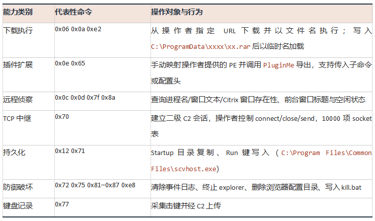 表 6-2 thumbs!Edge 命令能力部分分类.png