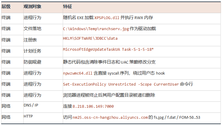 表 7-1 核心监测点.png