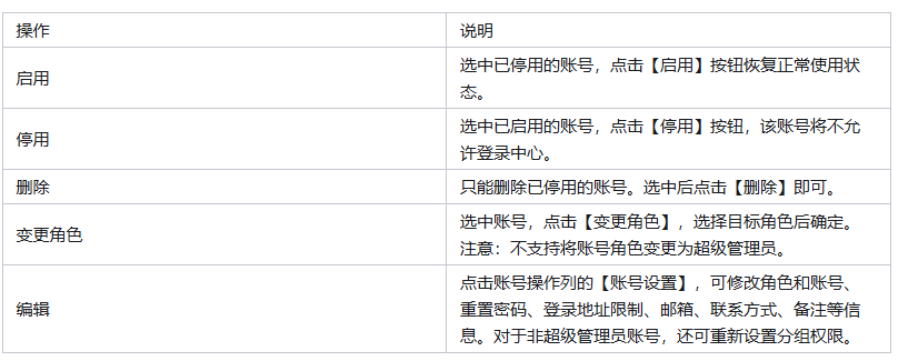 企业表2.png