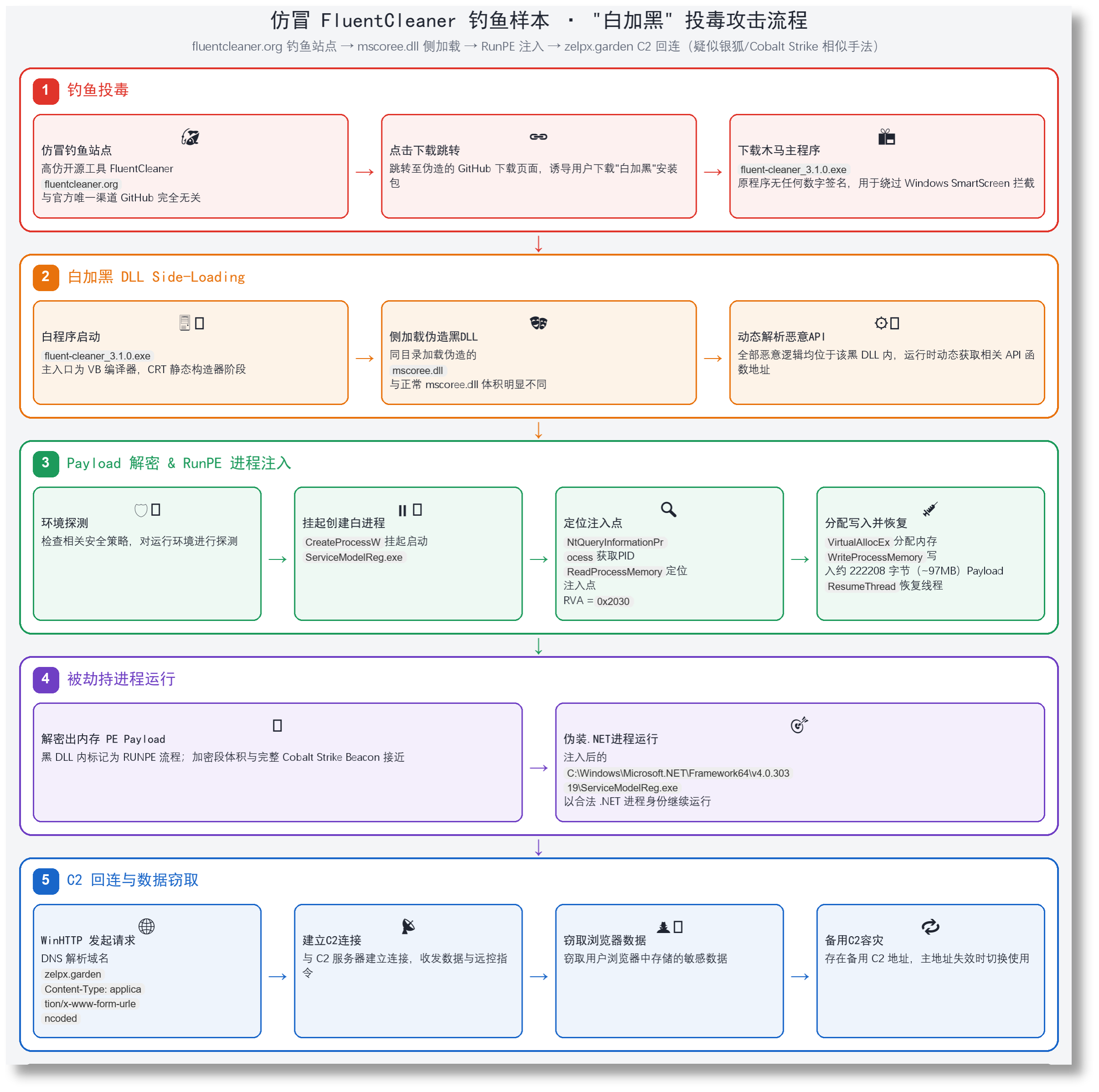 流程图.png