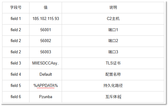 Protobuf结构.png