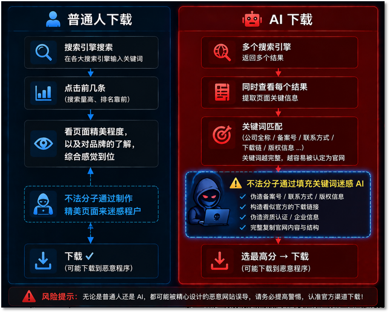 5.到对智能体进行诱导操作。).png