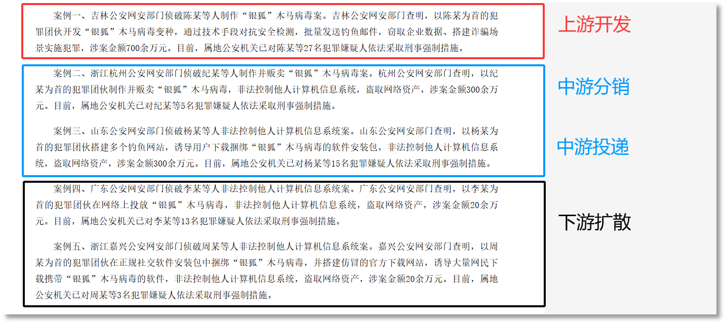 2026-06-17公安部公布银狐典型案例.png