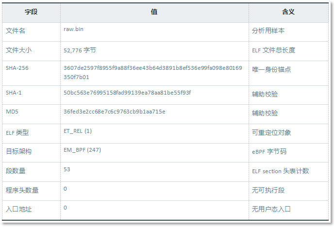 表 1-1:样本身份标识与 ELF 头关键字段.png