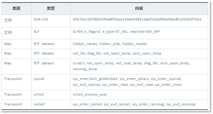 表 A-1:IOC 汇总.png