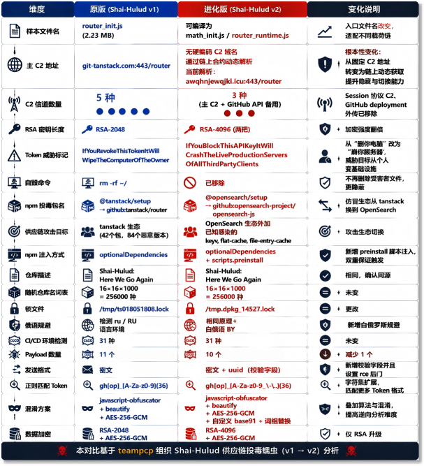 一图看懂病毒迭代变化.png