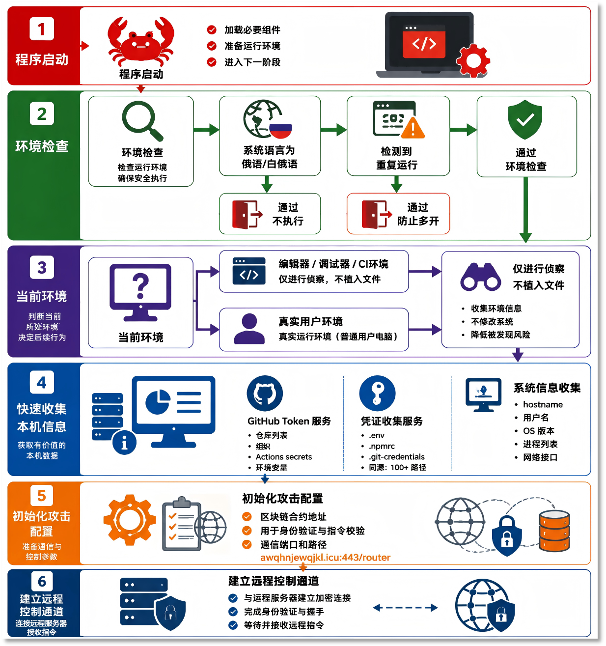 流程图.png
