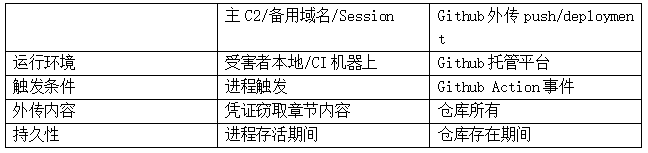旧版外传方式.png