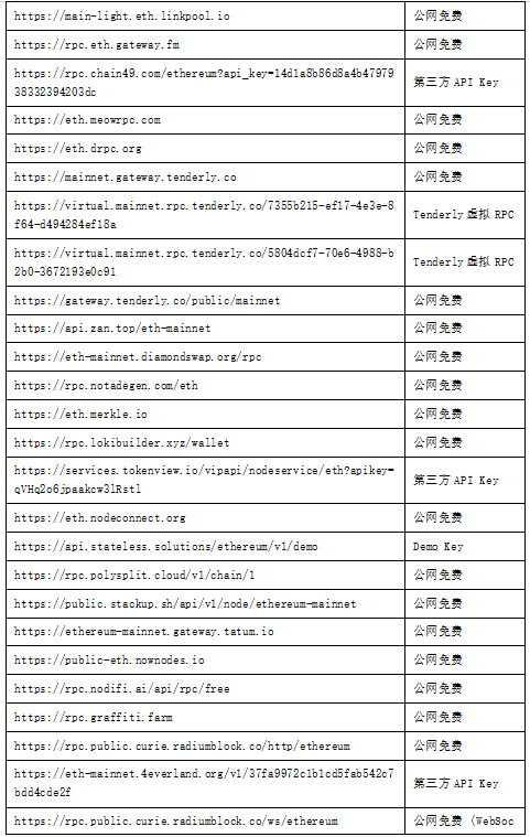 表2.png