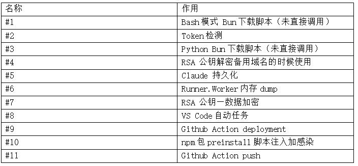 旧版的11种payload概括描述.png