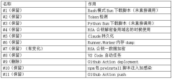 新版10种payload概括描述.png