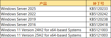 8月漏洞图.png