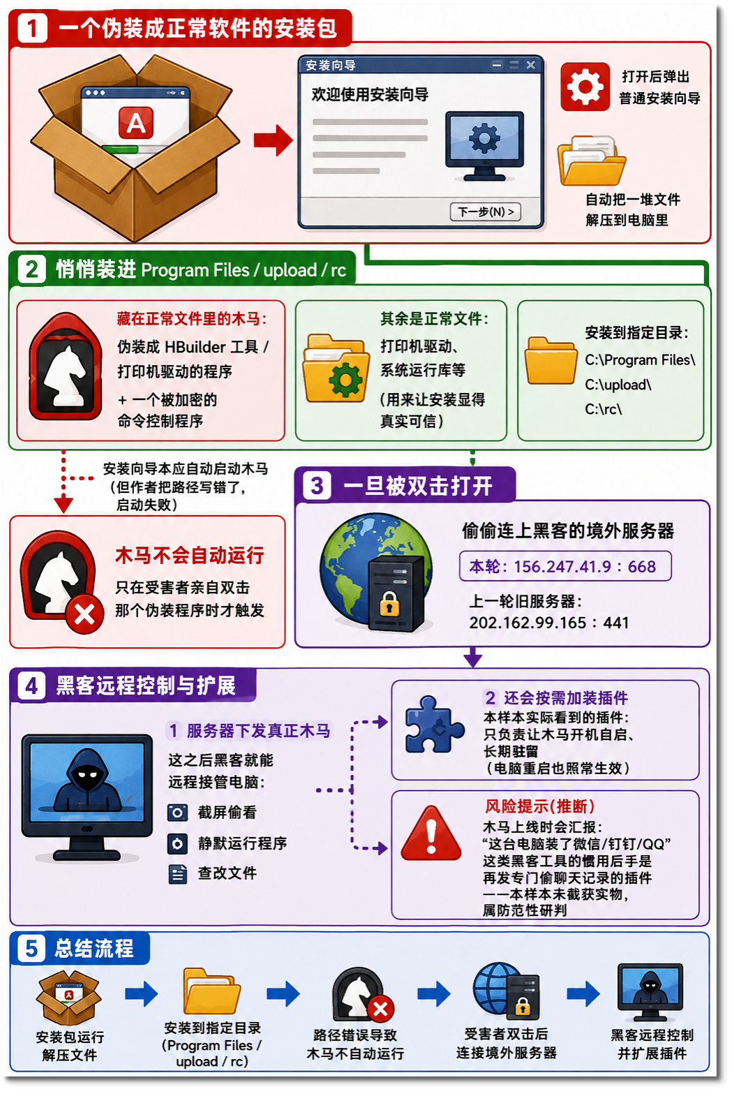 流程图.png
